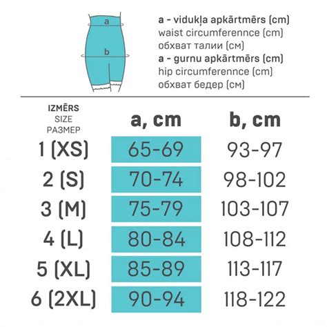 Įvairūs diržai po gimdymo