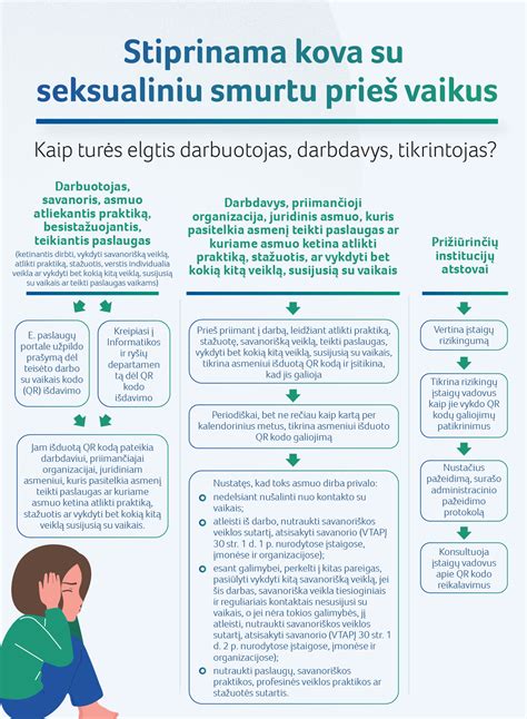 Seksualinio smurto prieš vaikus statistika