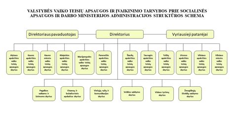 Darbo teisių diagrama