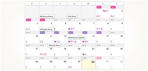 Infografika: vaisingumo kalendorius