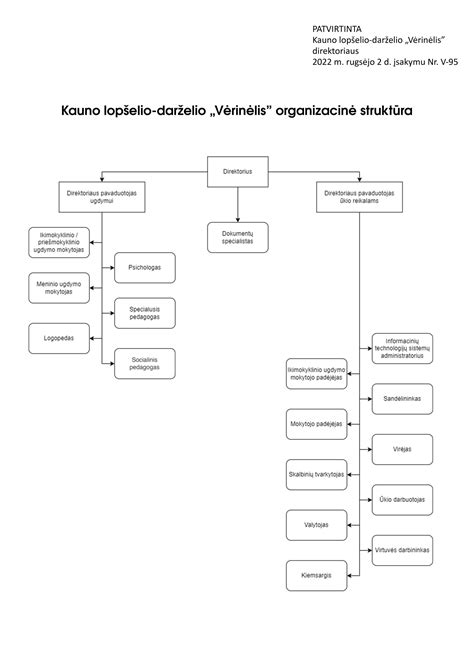 Struktūrinė schema vaikų globos namų valdymo