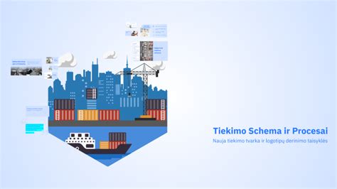 Schema: Intervizijos ir Supervizijos procesai