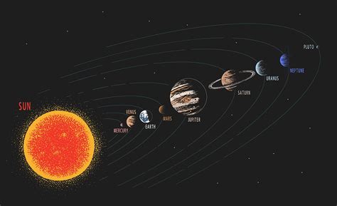 Astrologinė saulės sistemos schema