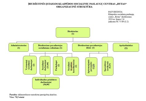 Schema, iliustruojanti keturių naujų paslaugų tipus