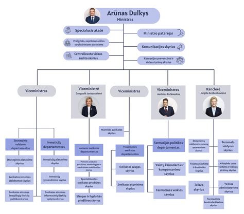 Asmens kodų struktūra ir istorija