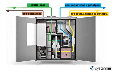 Interaktyvaus kiaušinio veikimo principas