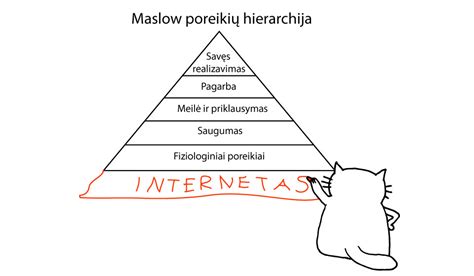 Maslow poreikių piramidė