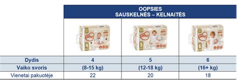 Infografika: Kaip pasirinkti tinkamo dydžio sauskelnes