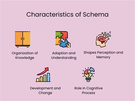 schema of child's origin determination
