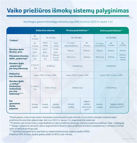 Grafikas, rodantis santykių kokybės pokyčius po vaiko gimimo