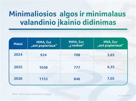 Infografika su MMA dydžiu skirtingais metais