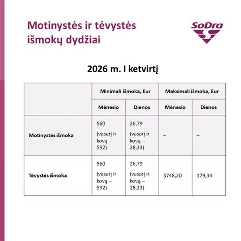 Lentelė su motinystės, tėvystės ir vaiko priežiūros išmokų dydžiais
