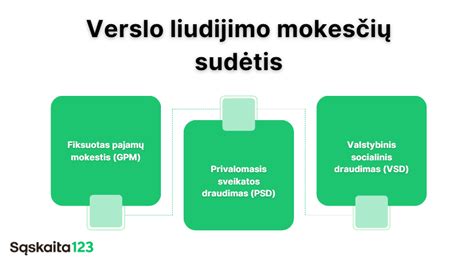 Verslo liudijimo išdavimo procesas