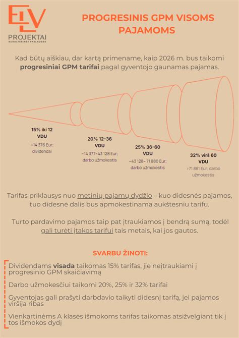 GPM tarifų progresinis taikymas
