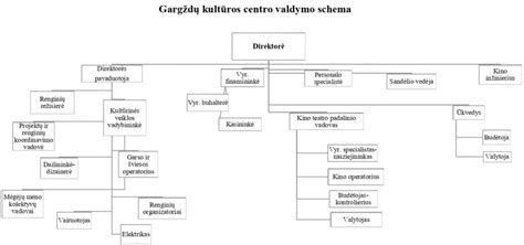 Senovės žydų namų schema