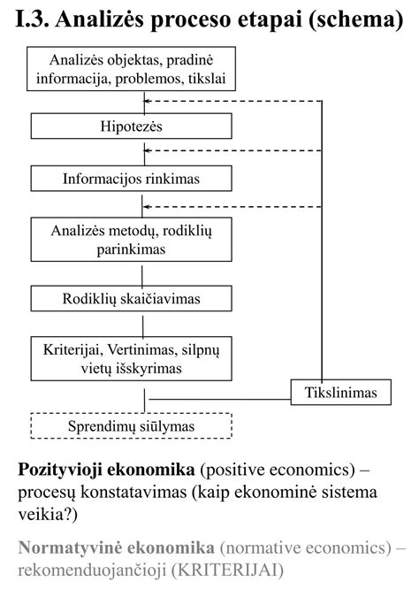 Schema: Laikinojo svečiavimosi proceso etapai