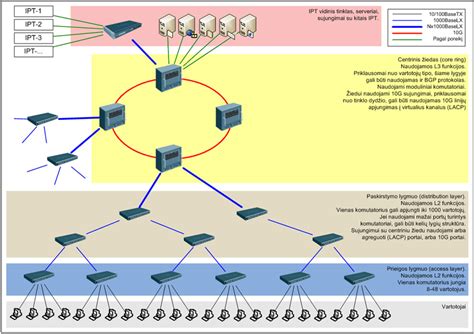 Pasaulio komunikacijų tinklo schema