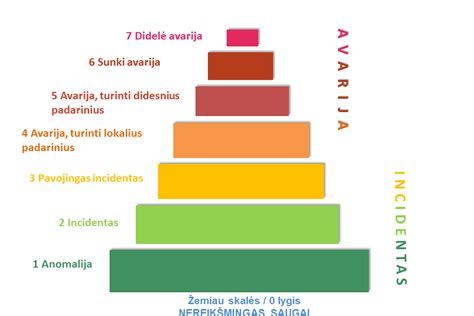absorbcijos lygiai