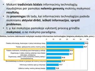 Skaitmeninės mįslių kartotekos schema