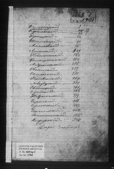 Senoviniai gimimo metrikų dokumentai