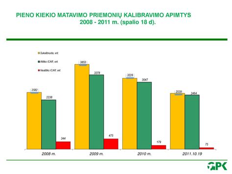 Lentelė: Palyginimas kompensuojamų priemonių kiekio iki ir po 2018 m.
