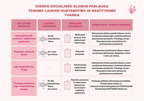 Infografika: Dienos socialinės globos paslaugų apmokėjimo tvarka