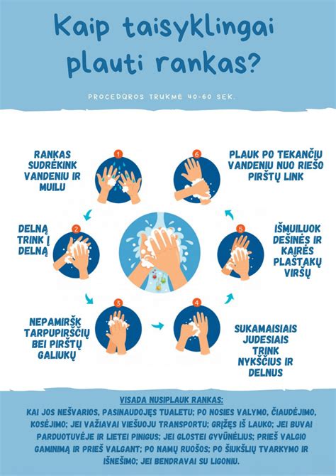 Vaizdinė instrukcija, kaip taisyklingai plauti rankas