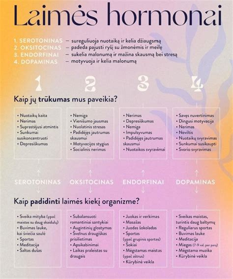 Schematinis vaizdas, kaip smegenyse veikia dopaminas, serotoninas ir oksitocinas