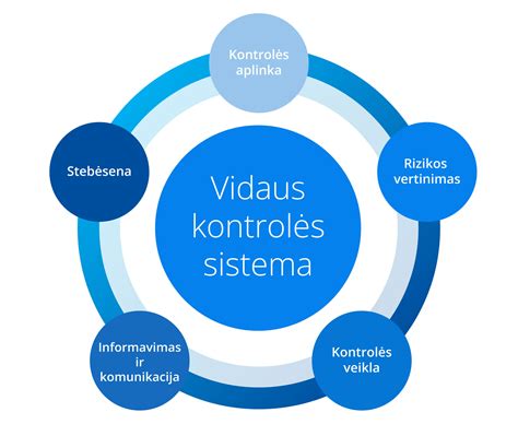 Kvapo kontrolės sistema sauskelnėse