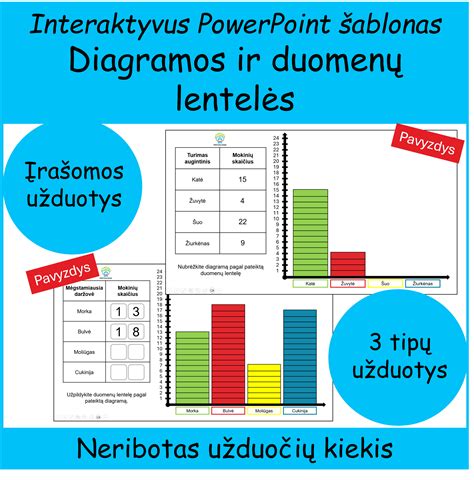 Numerologinės diagramos ir skaičių reikšmės