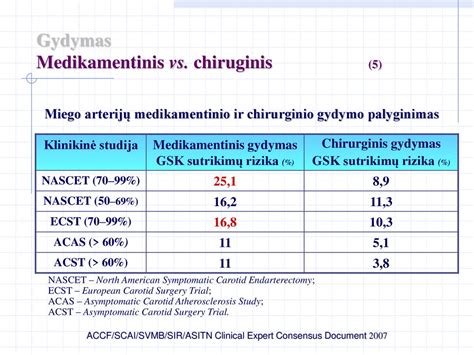 Chirurginis ir medikamentinis nėštumo nutraukimas: palyginimas