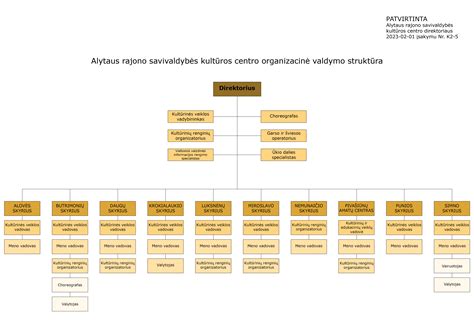 Kauno rajono gyventojų amžiaus struktūra