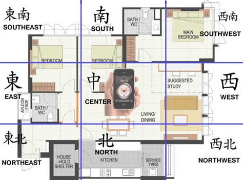 Feng Shui namų sektorių schema