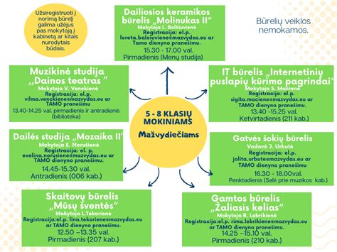 Populiariausios neformaliojo ugdymo veiklos Šiauliuose