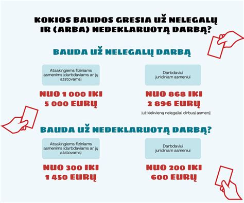 Darbo sutarties sudarymas ir baudos už nelegalų darbą