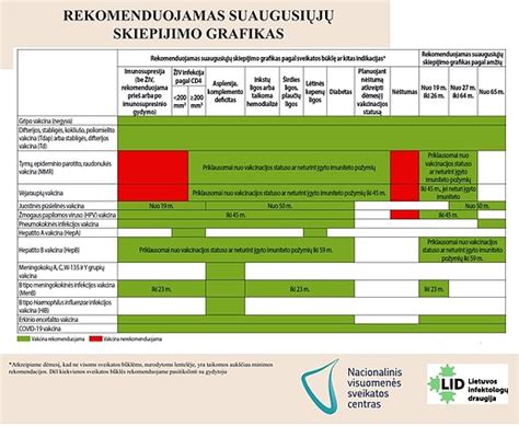 Grafikas: rekomenduojamas žindymo amžius