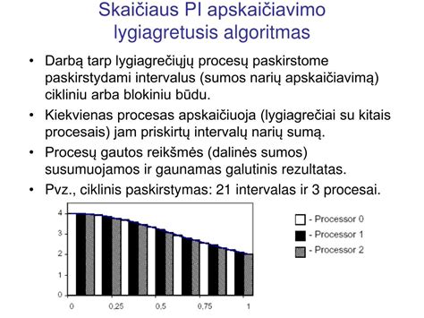 Asmenybės skaičiaus apskaičiavimo pavyzdys