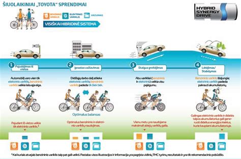 Schema, iliustruojanti 