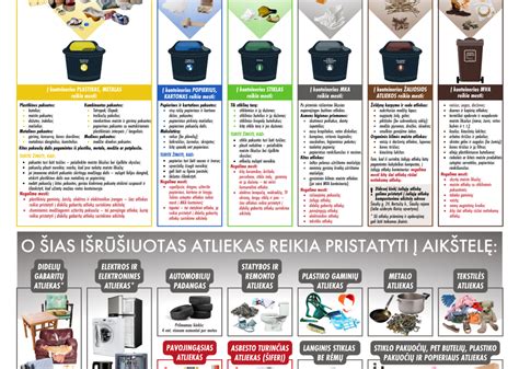 Infografika apie atliekų rūšiavimą