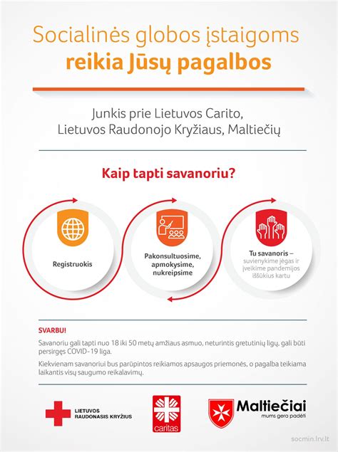 Infografika: Socialinės globos įstaigų valdymo procesai