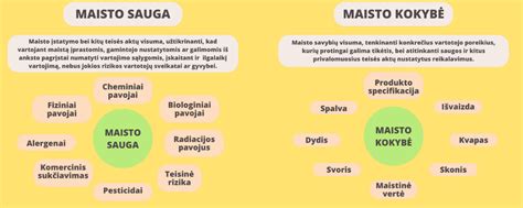 Schema apie maisto saugos kontrolę
