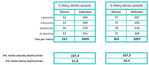 svarstyklių diagrama su