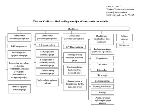 Skaitmeninės mįslių kartotekos struktūros schema