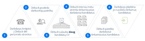 Schema: Direktoriaus atrankos procesas