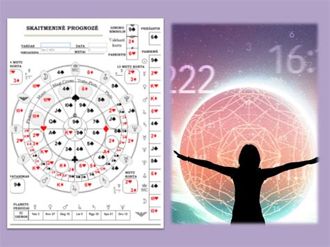 Skaitmeninė astrologija