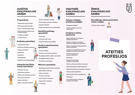 Auklės profesijos reikalavimai