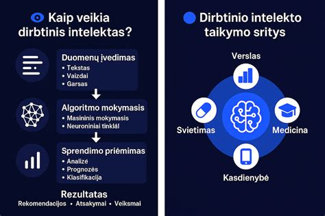 schematinis vaizdas kaip veikia dirbtinis apvaisinimas