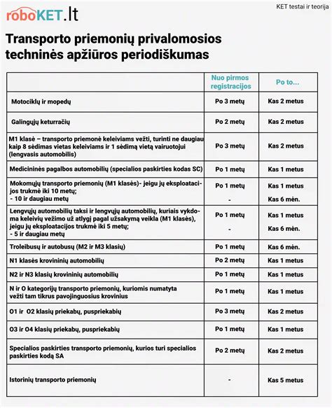 medicinines apziuros schematine iliustracija