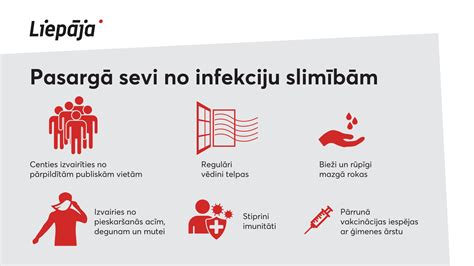 infekciju plitimo schema
