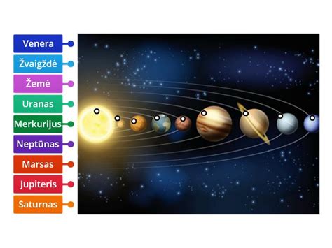 Skaitmenų ir planetų sąsajos numerologijoje